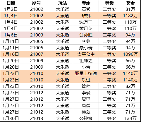 黄大仙一码一肖100,快捷问题策略设计_领航版68.596