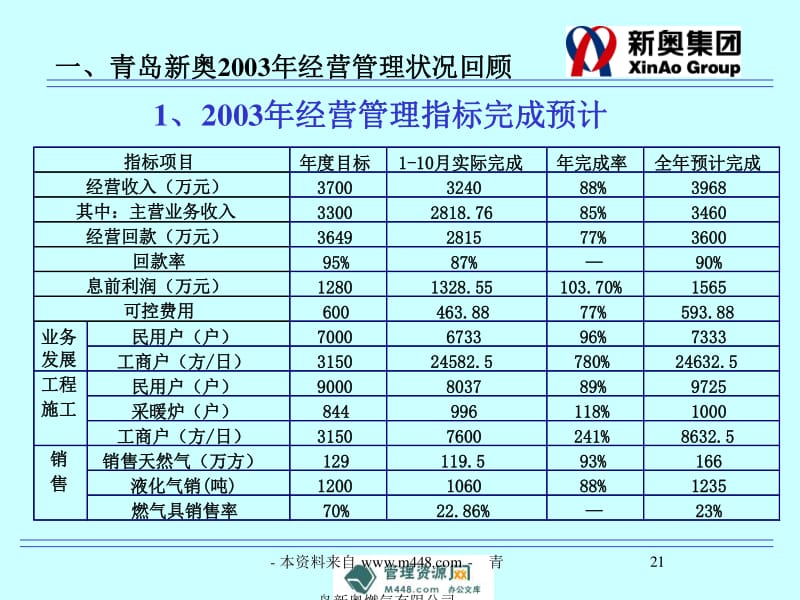 新奥内部资料网站4988,深入执行方案数据_冒险版78.770