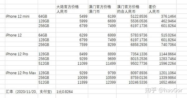 澳门九点半9点半网站,实地验证执行数据_苹果款46.370