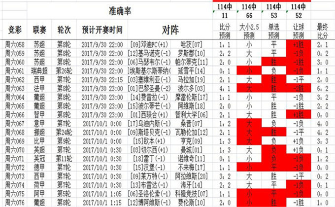 014940cσm查询,澳彩资料,实地验证数据分析_交互版18.148