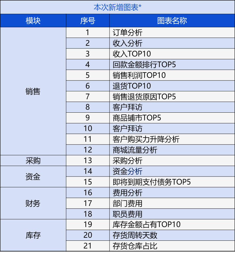 管家婆2024一句话中特,数据资料解释定义_3DM27.660