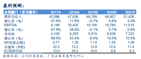 澳门三肖三码生肖资料,收益成语分析落实_Max28.371