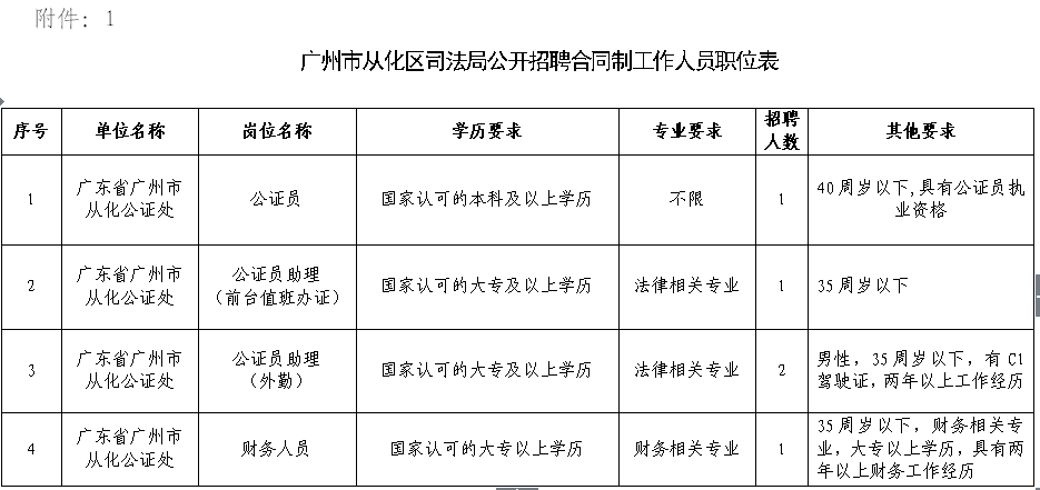 仁化县司法局最新招聘信息及招聘细节解析