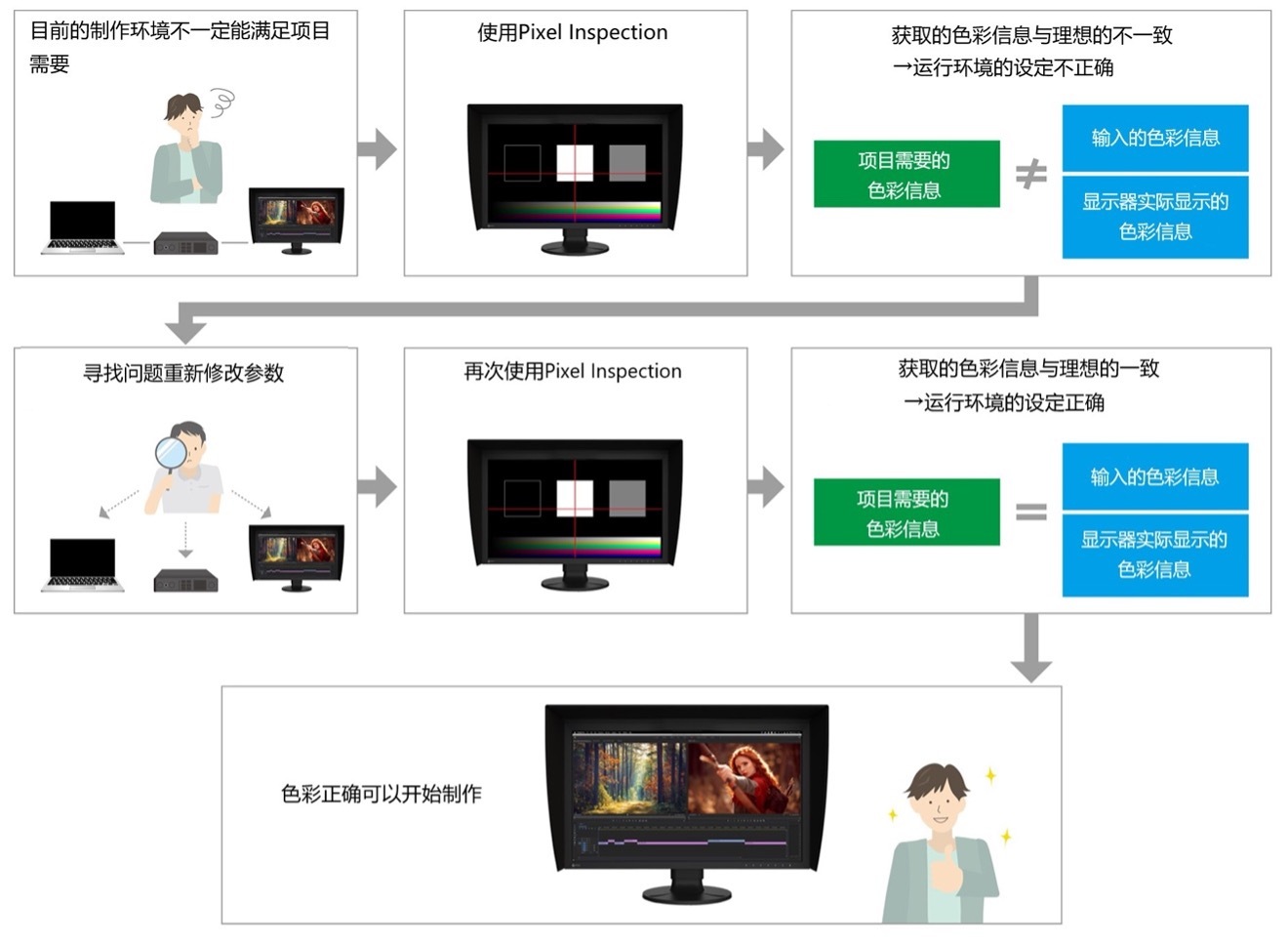 660678王中王免费提供护栏24码660678,数据驱动执行方案_开发版1