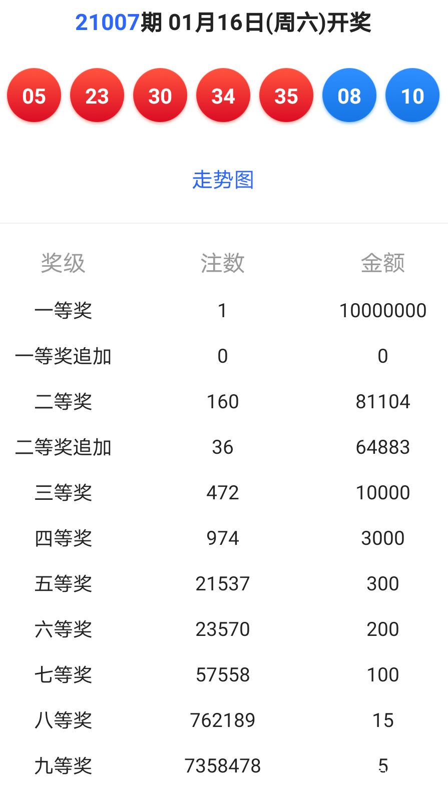 2024澳门六开彩开奖结果,快捷问题解决方案_UHD款71.45