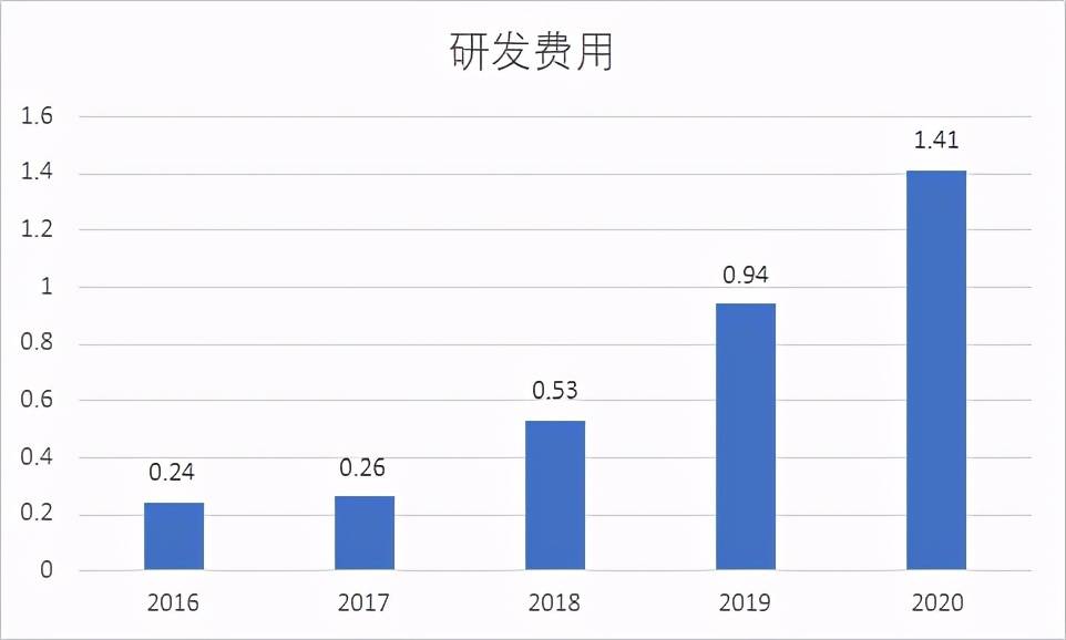 新奥最快最准免费资料,深度分析解析说明_网红版62.585