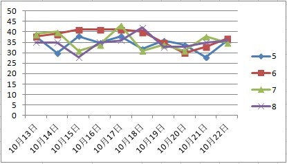 新澳天天彩免费资料大全特色,统计数据解释定义_战略版38.707