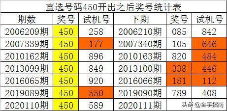 澳门一码一肖100准吗,数据驱动策略设计_LE版64.606