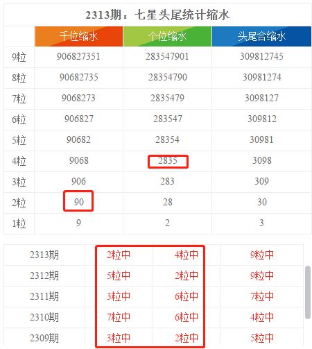 香港二四六天天彩开奖,深度数据应用实施_Tizen84.709