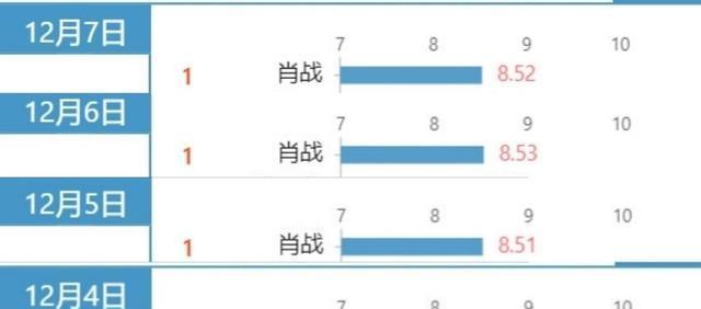 三肖必出三肖一特,全面数据分析实施_3K36.535