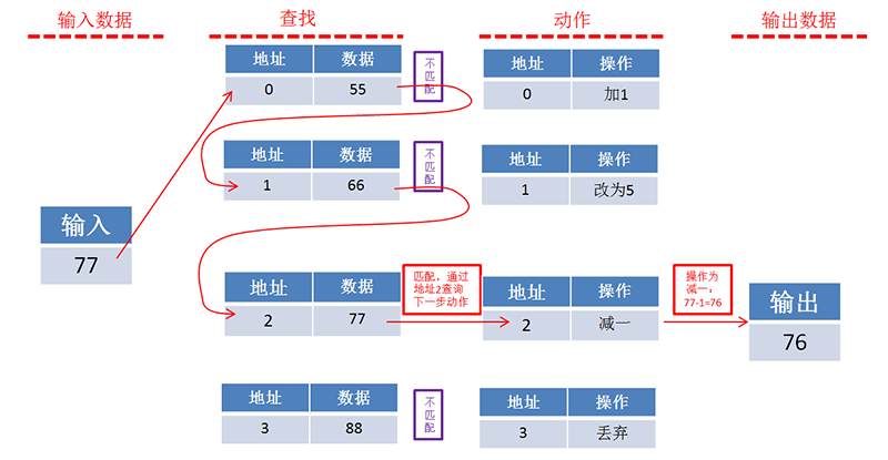 澳门一码一肖一待一中四不像,数据支持方案设计_3D10.988