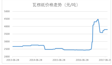 你是太阳灼我心伤 第3页