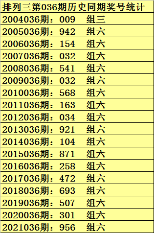 明月之眸 第3页