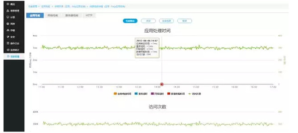 新澳精准资料免费提供,深入执行数据方案_粉丝款45.269