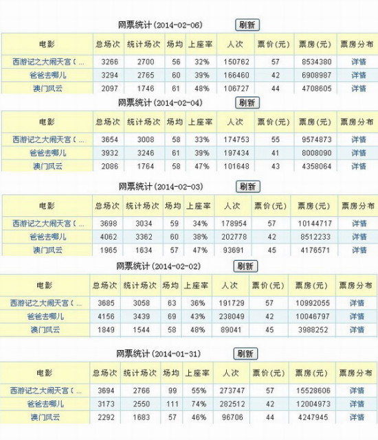 梦中的海洋 第3页