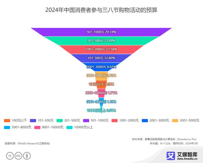 2024新澳门今晚开奖号码和香港,深度应用数据策略_Prime33.801