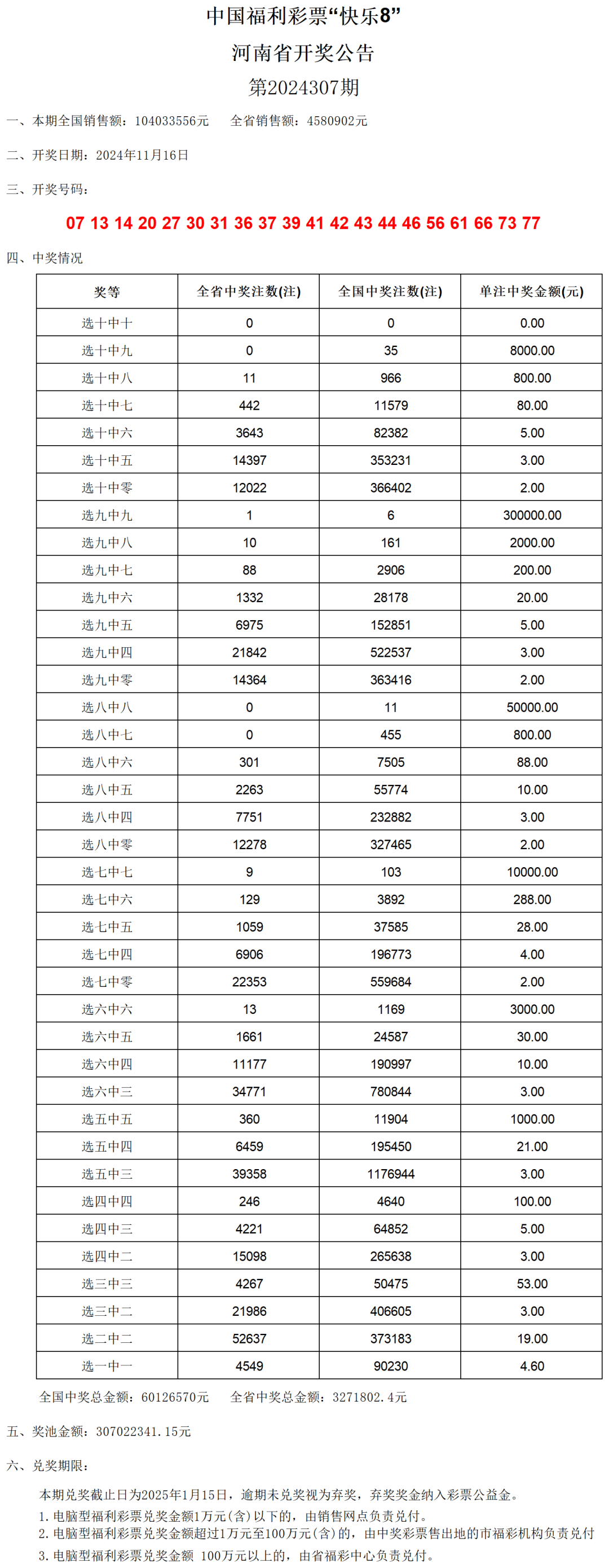 浪紫海之南 第3页