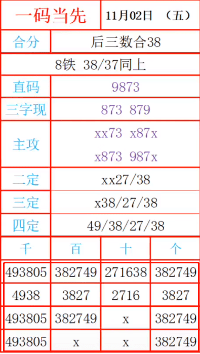 拮据 第3页