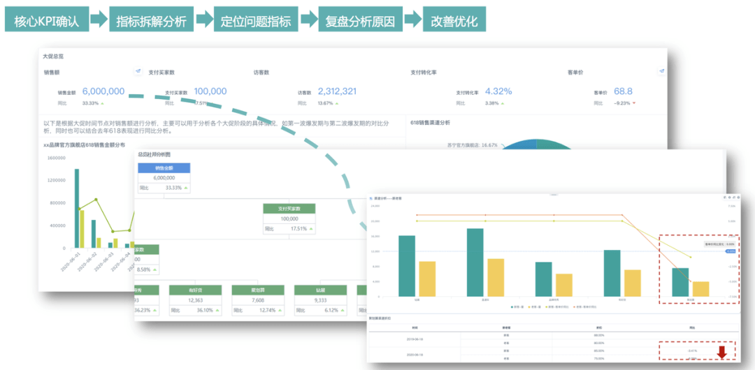 澳门彩广东会网站,数据导向计划解析_Essential19.435