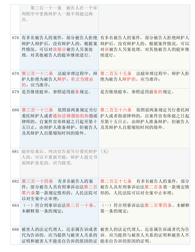 澳门一码一肖一恃一中240期,广泛的解释落实方法分析_体验版3.3