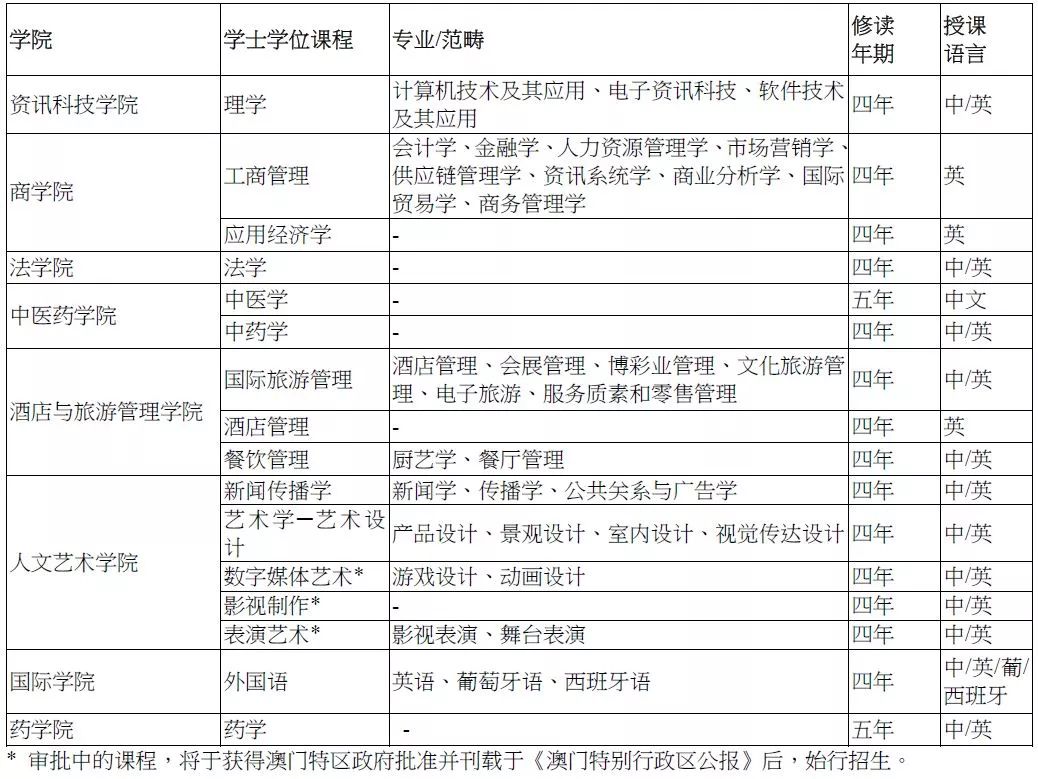 2024澳门今晚开奖号码香港记录,专业研究解析说明_Hybrid11.26