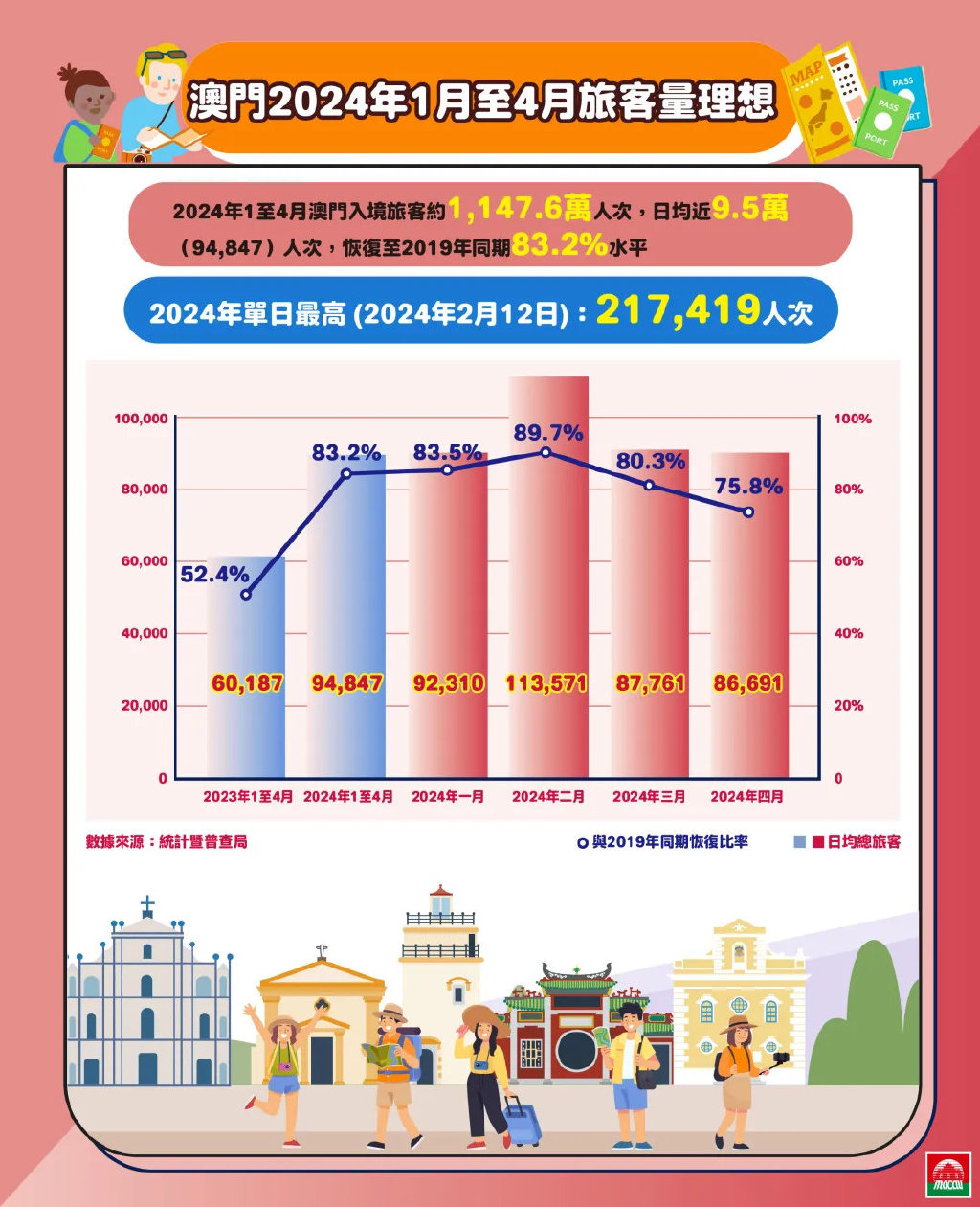 大赢家免费公开资料澳门,深入解析数据设计_策略版27.903