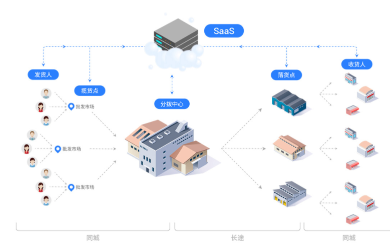 一码包中,高速响应设计策略_户外版93.401