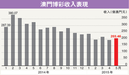 〃梦倾城 第3页