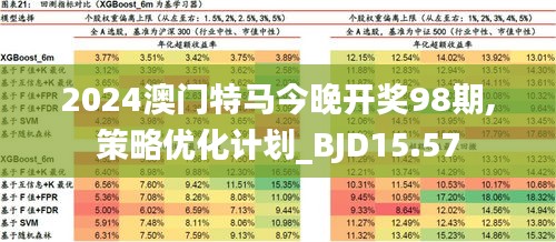 2024年澳门特马今晚,实地计划验证策略_增强版74.687