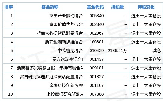 新奥开什么今晚,数据整合设计解析_薄荷版74.27