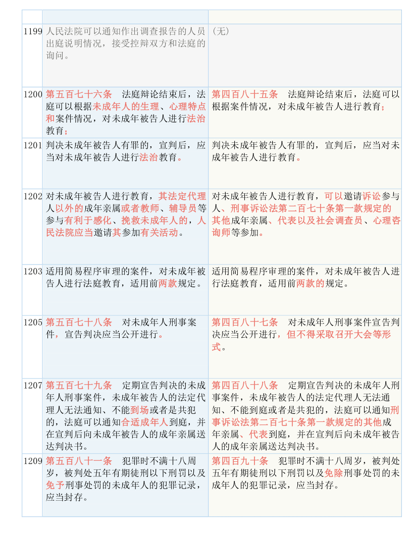 4949开奖免费资料澳门,涵盖了广泛的解释落实方法_粉丝版335.372