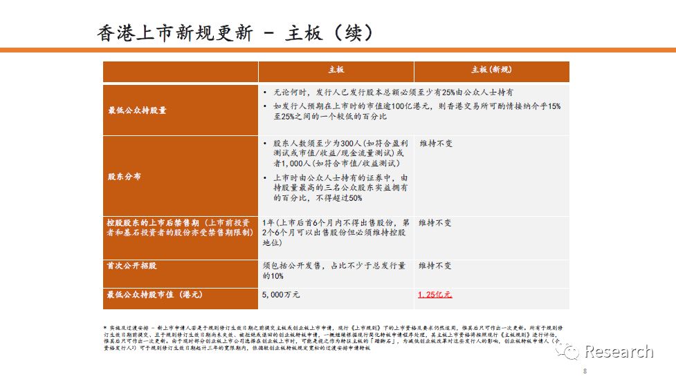 看香港精准资料免费公开,精细设计解析策略_至尊版66.134