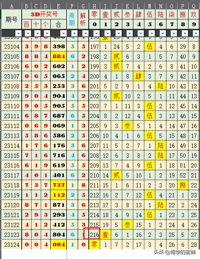 奥门六开奖号码2024年开奖结果查询表,结构解答解释落实_云端版43.539