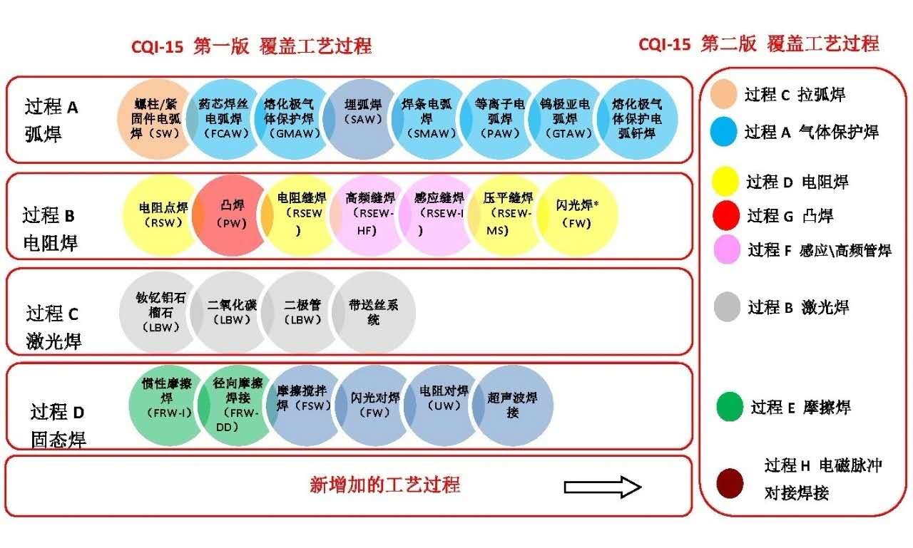 新澳开奖记录今天结果,系统化评估说明_开发版63.793