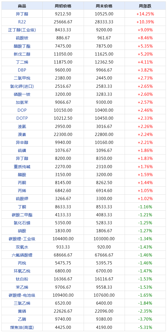 2024年新澳天天开奖资料大全正版安全吗,新兴技术推进策略_XT83.996