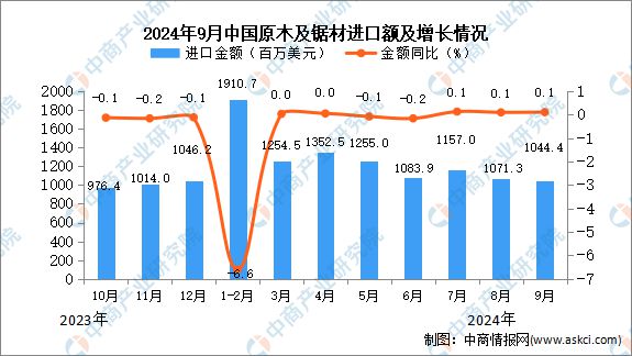 新澳门2024年资料大全管家婆,效率资料解释落实_Device36.507