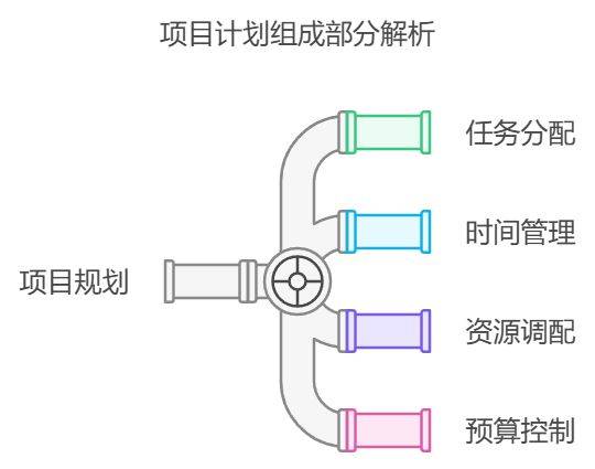 王中王中特网资料大全,项目管理推进方案_轻量版60.397