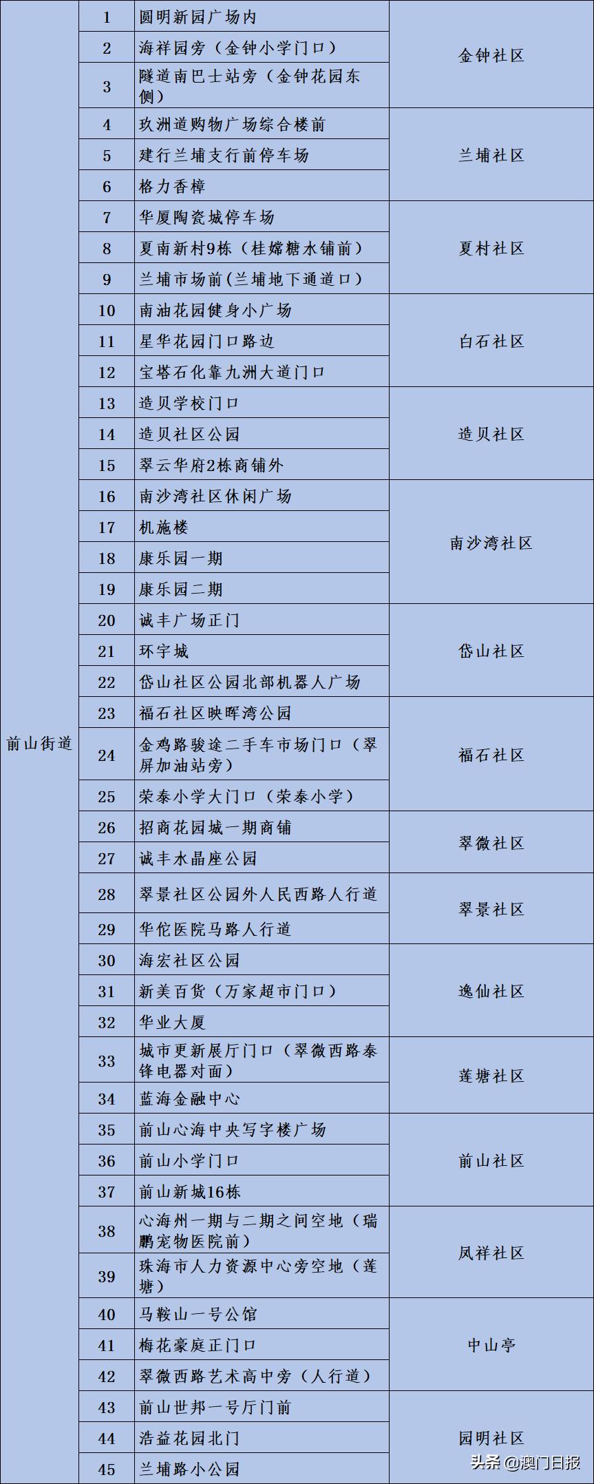 新澳门49码中奖规则,迅速设计解答方案_UHD款61.744