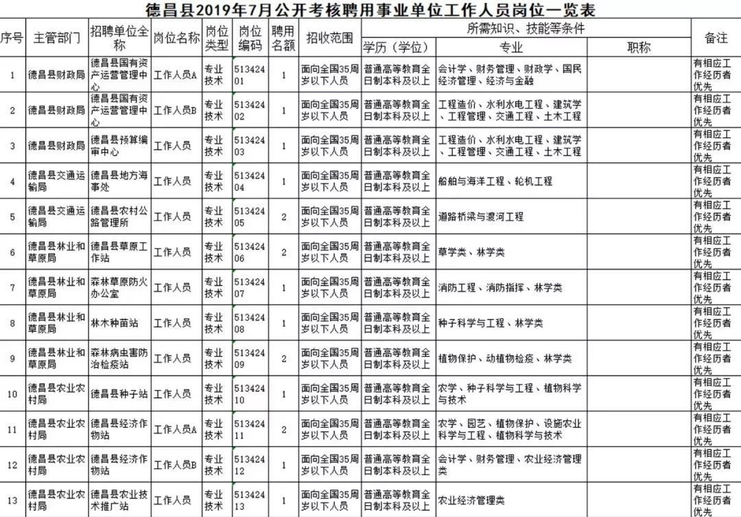 德昌县科技局最新招聘信息与职业机会深度探讨