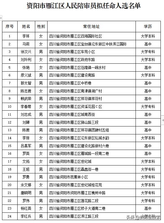 资阳市工商行政管理局最新人事任命及职务调整通知