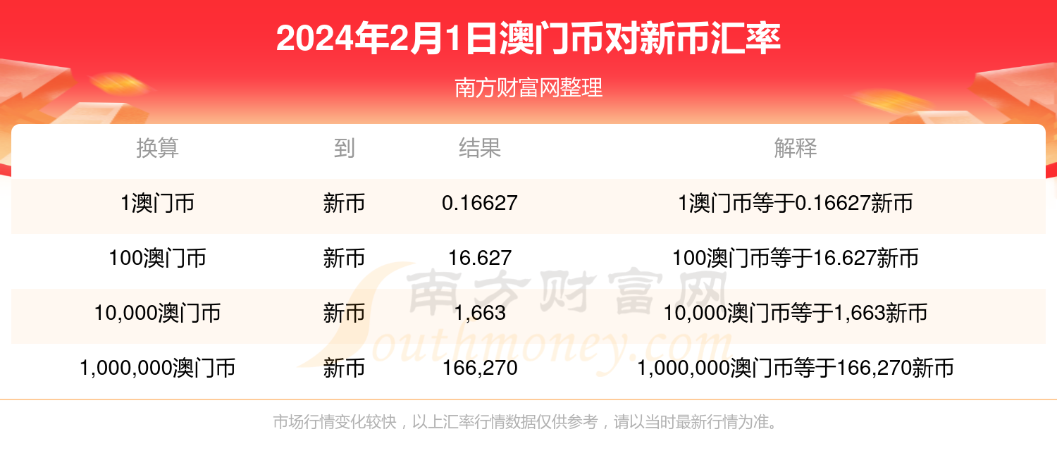 2024今晚新澳门开奖结果,深入执行数据策略_UHD款87.903