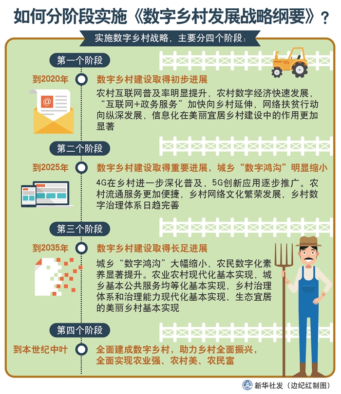 一万零一种可能 第3页