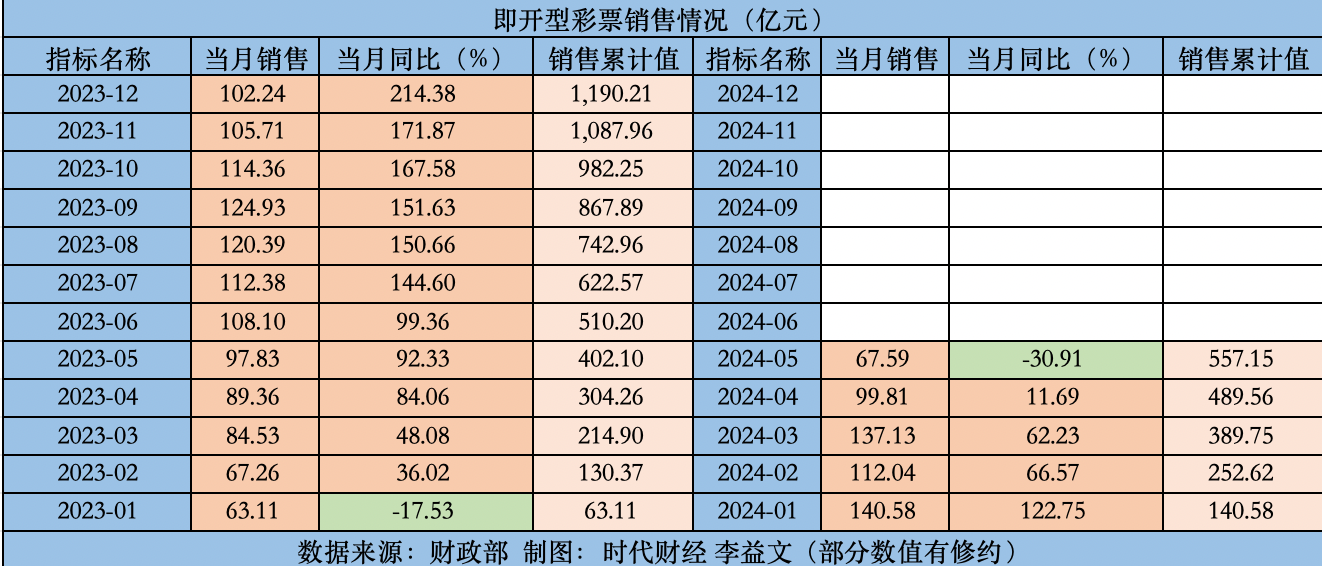 新澳门天天彩2024年全年资料,快速设计响应计划_SP61.405