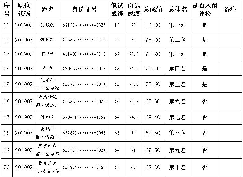 冷雨葬花 第2页