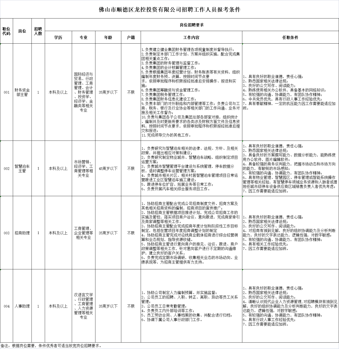 顺德区体育馆最新招聘启事概览