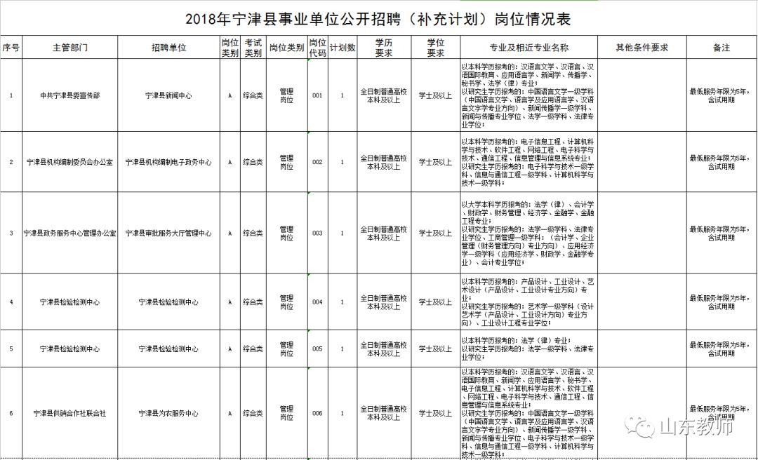 半夏微澜ぺ 第2页