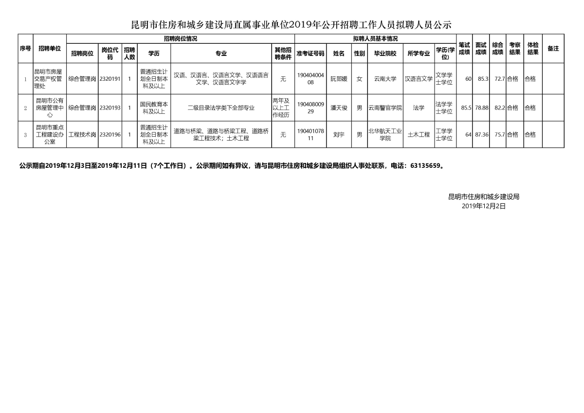 松岭区住房和城乡建设局招聘公告发布