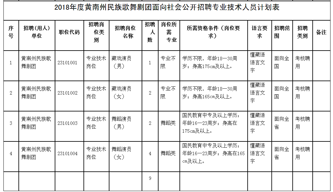 黄南藏族自治州市商务局最新招聘信息概览