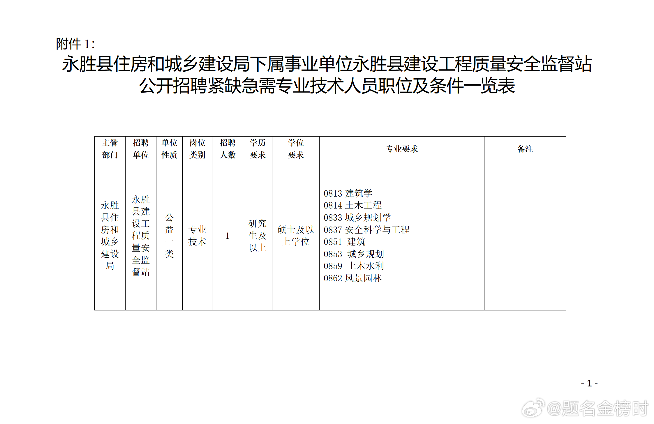 热带的企鹅 第2页