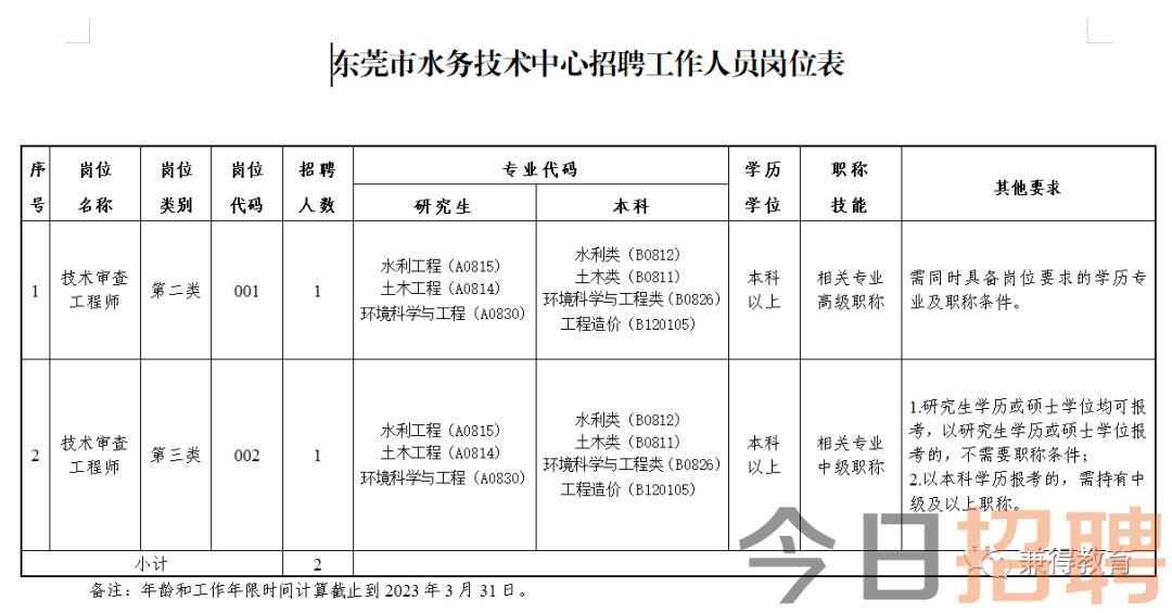 仪陇县水利局最新招聘公告详解